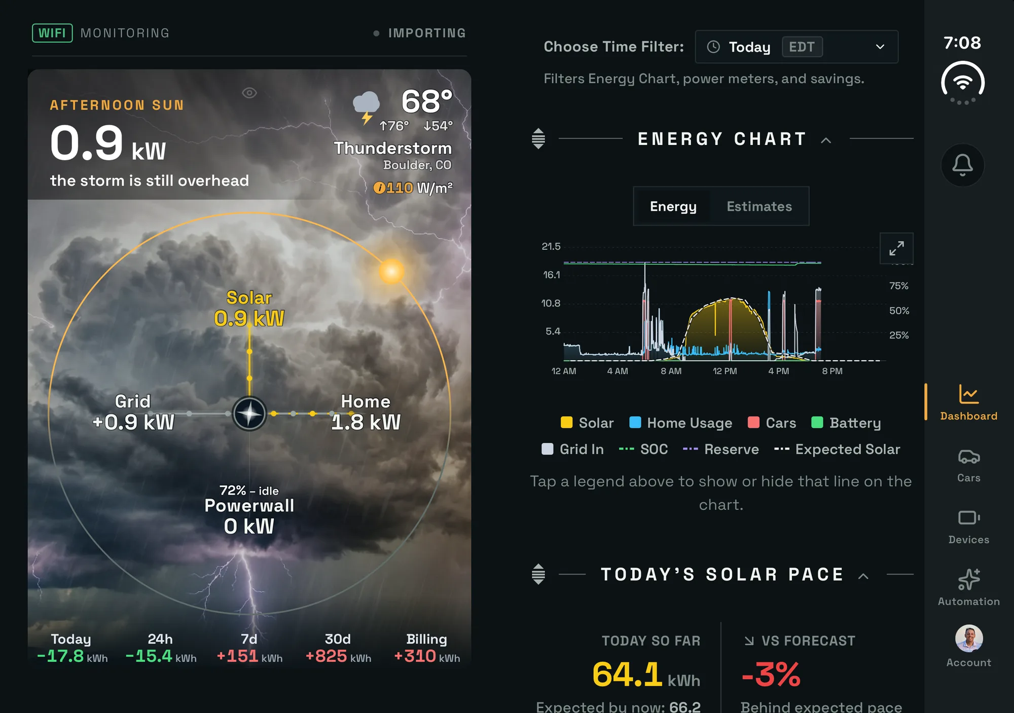 SolDial for Powerwall on iPhone Duo, unfolded, landscape